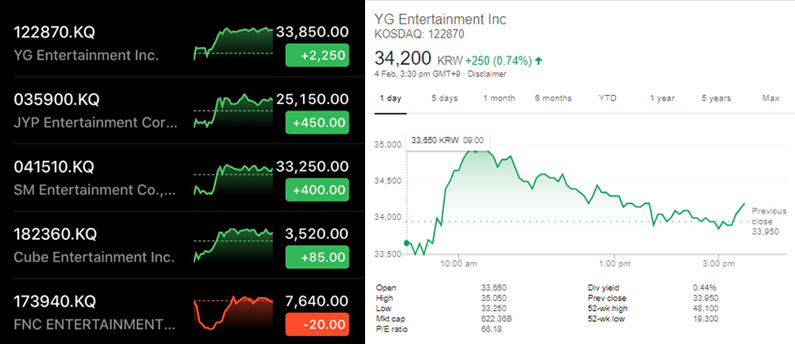 YG-Ent-Aktien