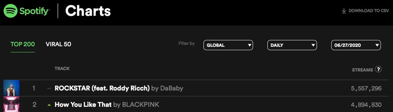 Spotify-Charts-Blackpink