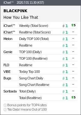 Blackpink-Allkill