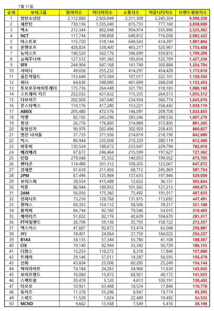 Boygroup-Ranking-Juli-2020