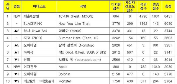 Chartliste-Music-Bank