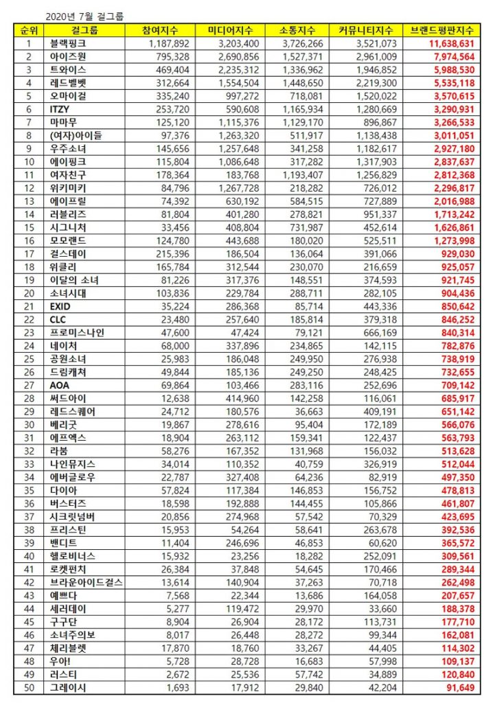 Girlband-Ranking-Juli-2020