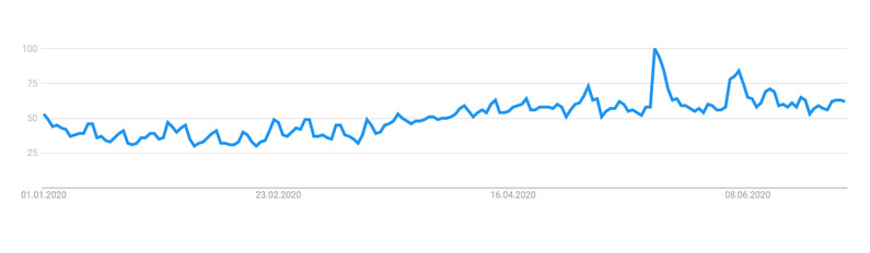 Jungkook-Google-Trends-2