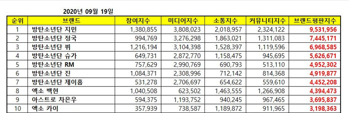 Reputation-Boygroup-Member-09-2020