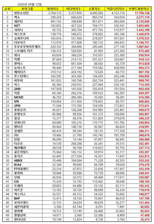 September-Brand-Ranking