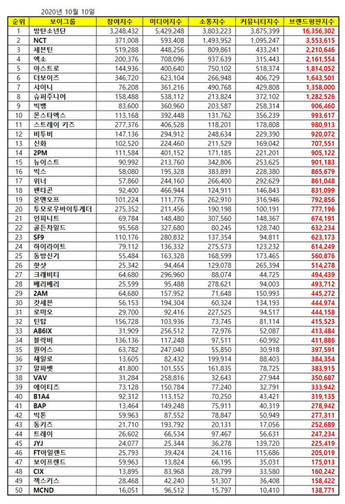 Boygroup-Rankings-Oktober-2020