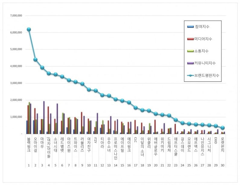 Girlband-Ranking-Oktober-2020