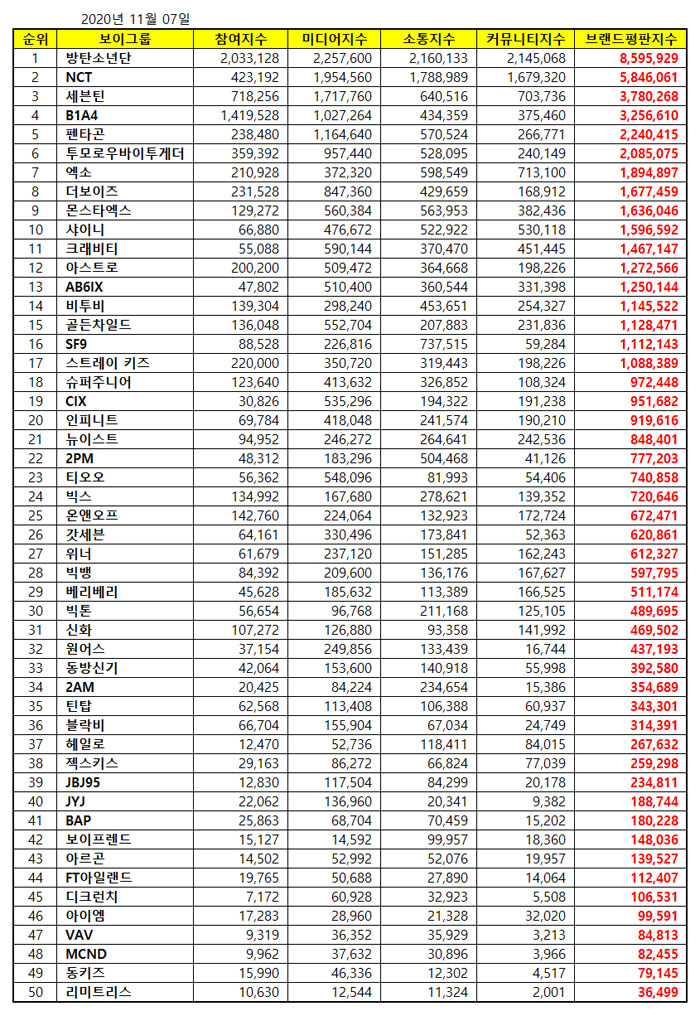 Beliebte-Boygroups-November-2020