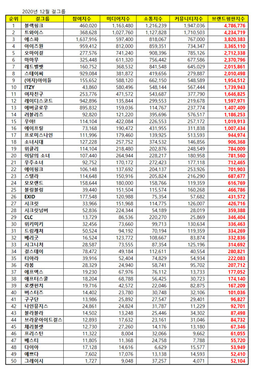 Girlgroup-Ranking-Dezember-2020