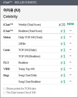 IU-Allkill-Celebrity