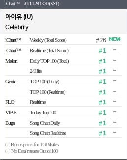 IU-Allkill-Celebrity