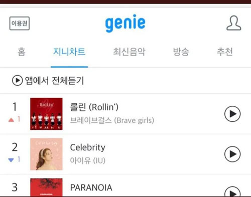 Brave-Girls-genie-Charts