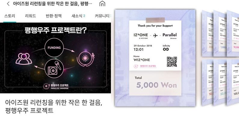 Koreanische IZ*ONE Fans wollen Disbanding mit Fundraising stoppen