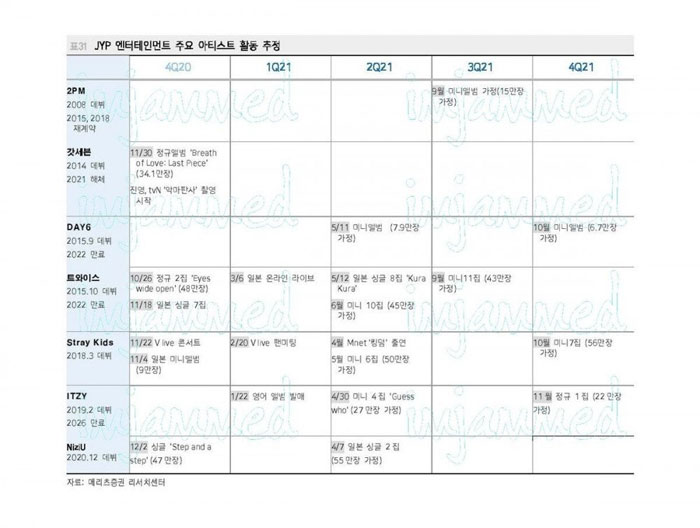 JYP-Ent