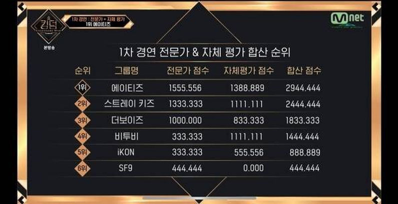 Mnet-Kingdom-Rankings