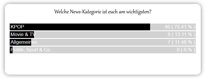 Abstimmung 2